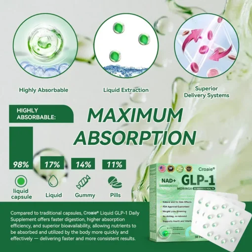 𝗖𝗿𝗼𝗮𝗶𝗲® 𝘎 𝘓 𝘗-1 𝘖𝘳𝘢𝘭 𝘞𝘦𝘪𝘨𝘩𝘵 𝘓𝘰𝘴𝘴 𝘓𝘪𝘲𝘶𝘪𝘥 𝘎𝘦𝘭
