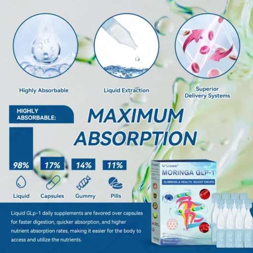 𝐶𝑅𝑂𝐴𝐼𝐸® 𝐺𝐿𝑃-1 SLIMMING & HEALTH BOOST DROPS