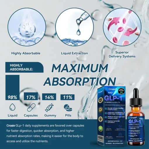 Croaie® GLP-1 Slimming & Health Ultra Concentrated Essence Liquid drops