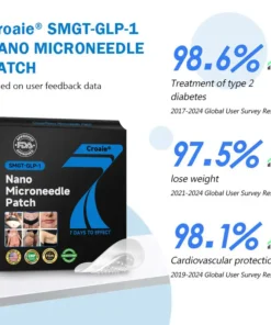 Croaie® Nano Microneedle Patch with SMGT-GLP-1 & Matrixyl 3000