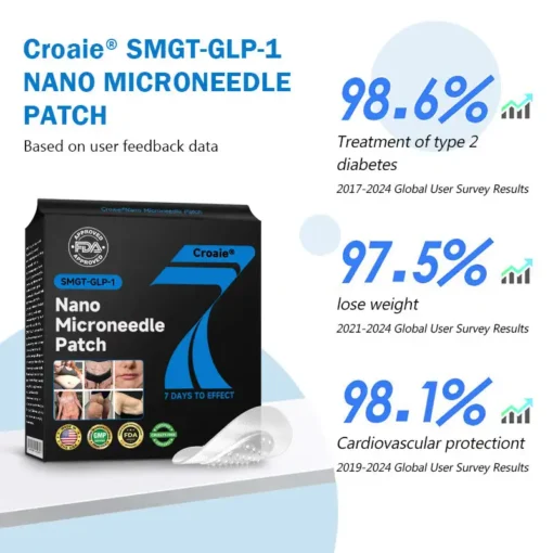 Croaie® Nano Microneedle Patch with SMGT-GLP-1 & Matrixyl 3000