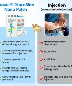 Croaie® Nano Patch — Painless, Long-Lasting Relief for Diabetes, Obesity & Heart Health
