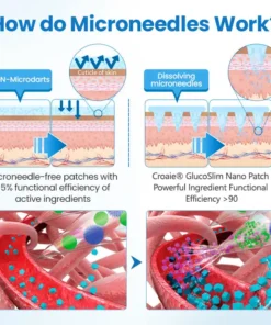 Croaie® Nano Patch — Painless, Long-Lasting Relief for Diabetes, Obesity & Heart Health