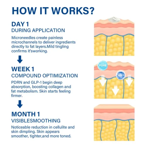 𝐂𝐫𝐨𝐚𝐢𝐞® 𝐏𝐃𝐑𝐍-𝐆𝐋𝐏-𝟏 𝐒𝐥𝐢𝐦𝐦𝐢𝐧𝐠 & 𝐁𝐥𝐨𝐨𝐝 𝐒𝐮𝐠𝐚𝐫 𝐑𝐞𝐠𝐮𝐥𝐚𝐭𝐢𝐧𝐠 𝐑𝐞𝐞𝐝𝐥𝐞 𝐒𝐡𝐨𝐭 𝐒𝐞𝐫𝐮𝐦