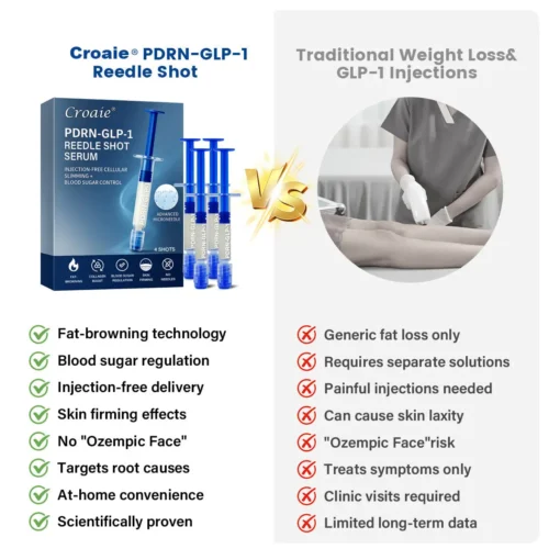𝐂𝐫𝐨𝐚𝐢𝐞® 𝐏𝐃𝐑𝐍-𝐆𝐋𝐏-𝟏 𝐒𝐥𝐢𝐦𝐦𝐢𝐧𝐠 & 𝐁𝐥𝐨𝐨𝐝 𝐒𝐮𝐠𝐚𝐫 𝐑𝐞𝐠𝐮𝐥𝐚𝐭𝐢𝐧𝐠 𝐑𝐞𝐞𝐝𝐥𝐞 𝐒𝐡𝐨𝐭 𝐒𝐞𝐫𝐮𝐦
