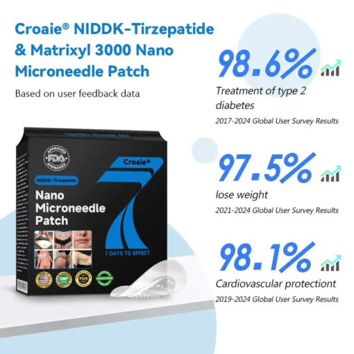 𝑪𝒓𝒐𝒂𝒊𝒆® 𝗡𝗜𝗗𝗗𝗞-𝗧𝗶𝗿𝘇𝗲𝗽𝗮𝘁𝗶𝗱𝗲 & 𝗠𝗮𝘁𝗿𝗶𝘅𝘆𝗹 3000 𝑵𝒂𝒏𝒐 𝑴𝒊𝒄𝒓𝒐𝒏𝒆𝒆𝒅𝒍𝒆 𝑷𝒂𝒕𝒄𝒉