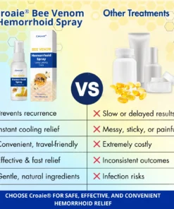 Croaie® Bee Venom Hemorrhoid Spray