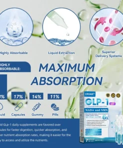 Croaie® GLP-1 & NAD+ Slimming Support Drops