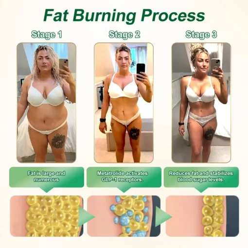 Croaie® GLP-1 Weight Loss Drops