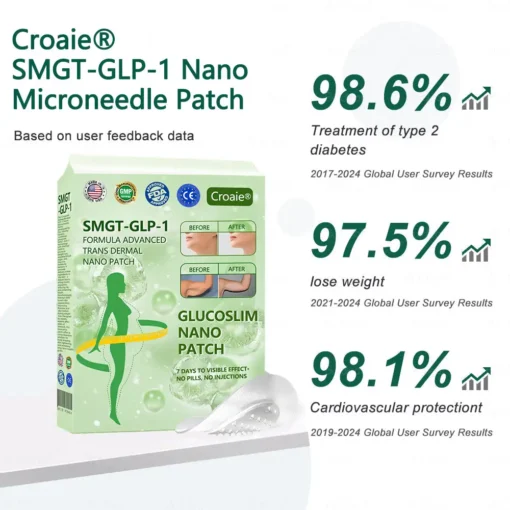 Croaie® SMGT-GLP-1 Nano Microneedle Patch