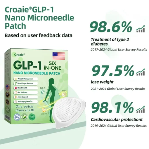 𝗖𝗿𝗼𝗮𝗶𝗲® 𝗦𝗜𝗫 𝗜𝗡-𝗢𝗡𝗘 𝗡𝗜𝗗𝗗𝗞-𝗧𝗶𝗿𝘇𝗲𝗽𝗮𝘁𝗶𝗱𝗲 𝗛𝗲𝗮𝗹𝘁𝗵 𝗡𝗔𝗡𝗢 𝗠𝗜𝗖𝗥𝗢𝗡𝗘𝗘𝗗𝗟𝗘 𝗣𝗔𝗧𝗖𝗛