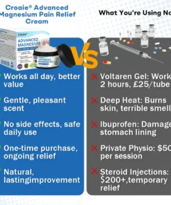 𝐂𝐫𝐨𝐚𝐢𝐞® 𝐀𝐝𝐯𝐚𝐧𝐜𝐞𝐝 𝐌𝐚𝐠𝐧𝐞𝐬𝐢𝐮𝐦 𝐏𝐚𝐢𝐧 𝐑𝐞𝐥𝐢𝐞𝐟 𝐂𝐫𝐞𝐚𝐦