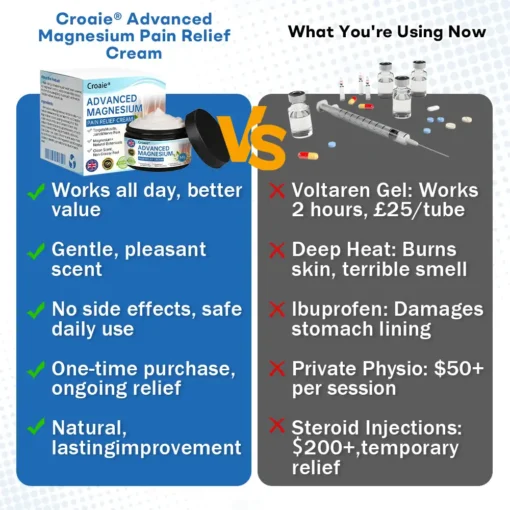 𝐂𝐫𝐨𝐚𝐢𝐞® 𝐀𝐝𝐯𝐚𝐧𝐜𝐞𝐝 𝐌𝐚𝐠𝐧𝐞𝐬𝐢𝐮𝐦 𝐏𝐚𝐢𝐧 𝐑𝐞𝐥𝐢𝐞𝐟 𝐂𝐫𝐞𝐚𝐦