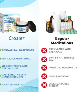 Croaie® Advanced Magnesium Pain Relief Cream
