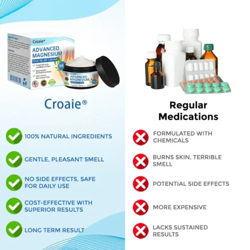 Croaie® Advanced Magnesium Pain Relief Cream