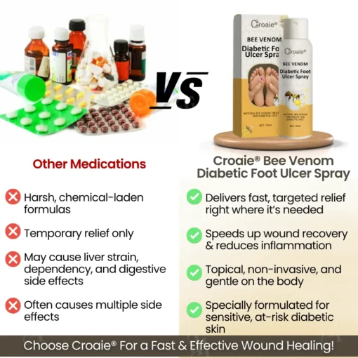 Croaie® Bee Venom Diabetic Foot Ulcer Spray