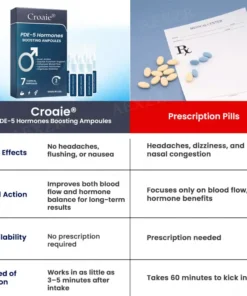 Croaie® PDE-5 Hormones Boosting Ampoules