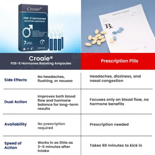 Croaie® PDE-5 Hormones Boosting Ampoules