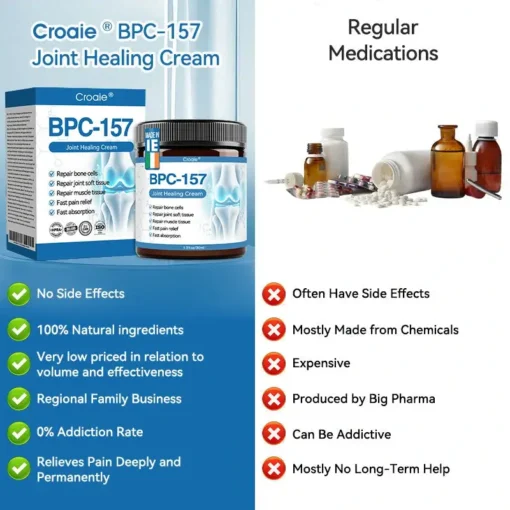 𝐂𝐫𝐨𝐚𝐢𝐞® 𝐁𝐏𝐂-𝟏𝟓𝟕 𝐉𝐨𝐢𝐧𝐭 𝐇𝐞𝐚𝐥𝐢𝐧𝐠 𝐂𝐫𝐞𝐚𝐦