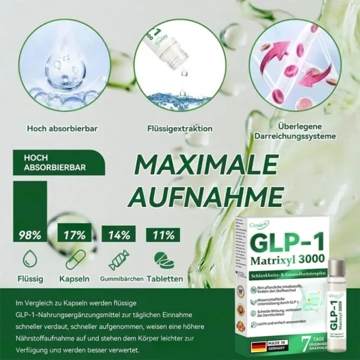 CROAIE® 𝗚𝗟𝗣-𝟭 & 𝗠𝗮𝘁𝗿𝗶𝘅𝘆𝗹 𝟯𝟬𝟬𝟬 𝗦𝗰𝗵𝗹𝗮𝗻𝗸𝗵𝗲𝗶𝘁𝘀- & 𝗚𝗲𝘀𝘂𝗻𝗱𝗵𝗲𝗶𝘁𝘀-𝗧𝗿𝗼𝗽𝗳𝗲𝗻