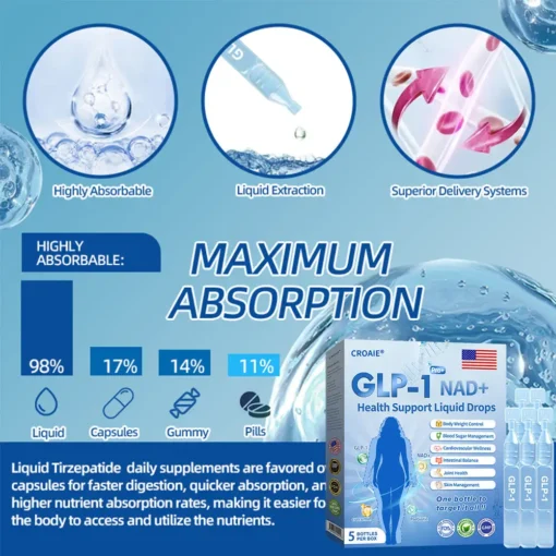Croaie® 𝐆𝐋𝐏-𝟏 𝐏𝐑𝐎+ 𝟔-𝐢𝐧-𝟏 𝐇𝐞𝐚𝐥𝐭𝐡 𝐒𝐮𝐩𝐩𝐨𝐫𝐭 𝐋𝐢𝐪𝐮𝐢𝐝 𝐃𝐫𝐨𝐩𝐬
