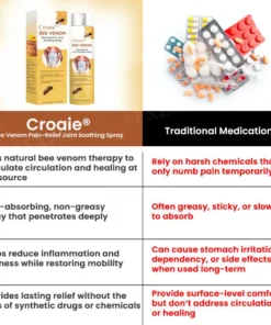 Croaie® Bee Venom Pain-Relief Joint Soothing Spray