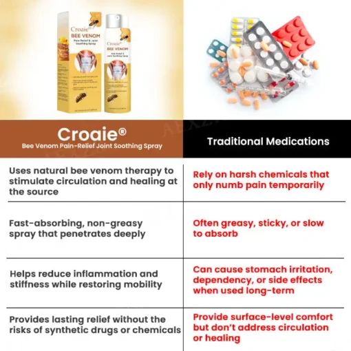 Croaie® Bee Venom Pain-Relief Joint Soothing Spray