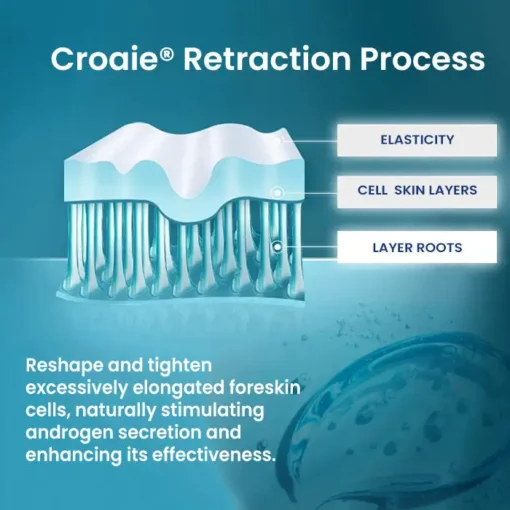 Croaie® ForeSkin MaxCare Gel
