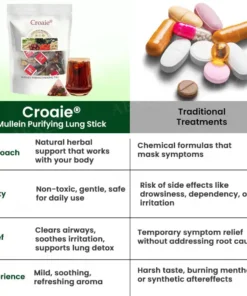 Croaie® Mullein Purifying Lung Stick