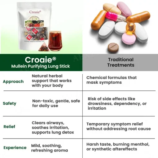 Croaie® Mullein Purifying Lung Stick