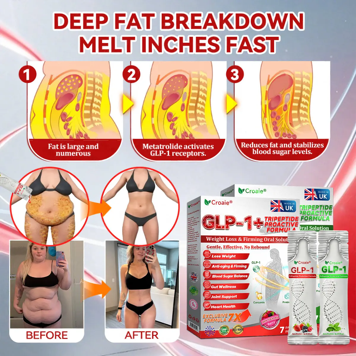 Croaieยฎ ๐ฎ๐๐ฃ-๐ญ + ๐ช๐๐๐๐๐๐๐ฃ ๐๐๐ฉ๐๐๐
๐๐ ๐พ๐๐๐ด๐ต๐ ๐๐จ๐ฌ๐ฌ & ๐ญ๐๐๐๐๐ฃ๐ ๐ถ๐๐๐ฅ ๐บ๐๐ฅ๐๐๐๐๐