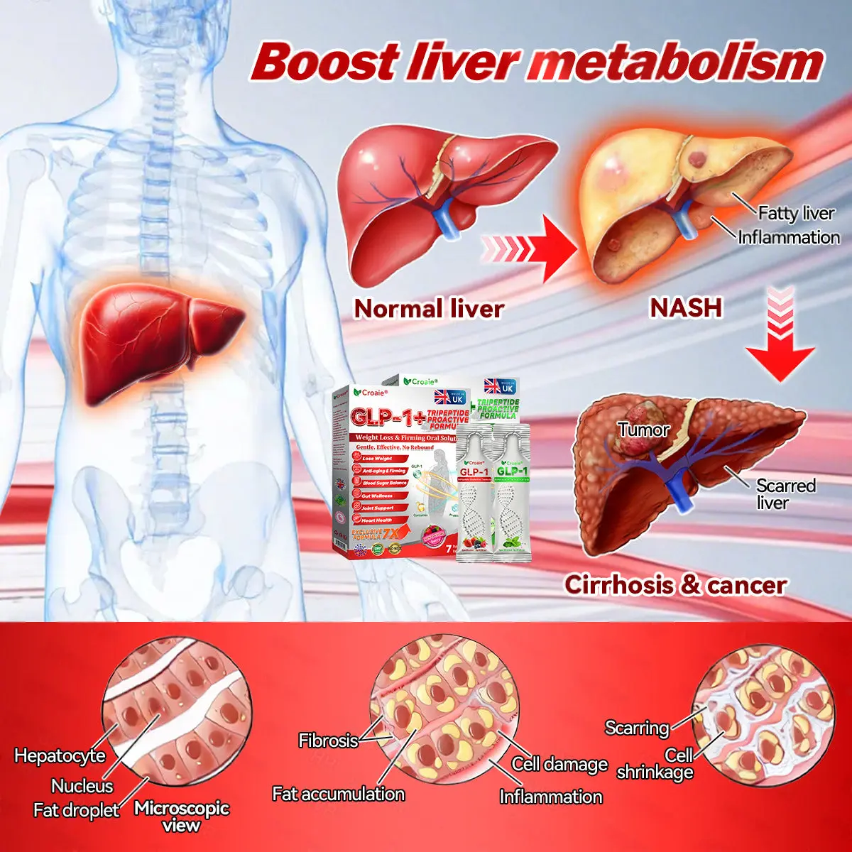 Croaieยฎ ๐ฎ๐๐ฃ-๐ญ + ๐ช๐๐๐๐๐๐๐ฃ ๐๐๐ฉ๐๐๐
๐๐ ๐พ๐๐๐ด๐ต๐ ๐๐จ๐ฌ๐ฌ & ๐ญ๐๐๐๐๐ฃ๐ ๐ถ๐๐๐ฅ ๐บ๐๐ฅ๐๐๐๐๐