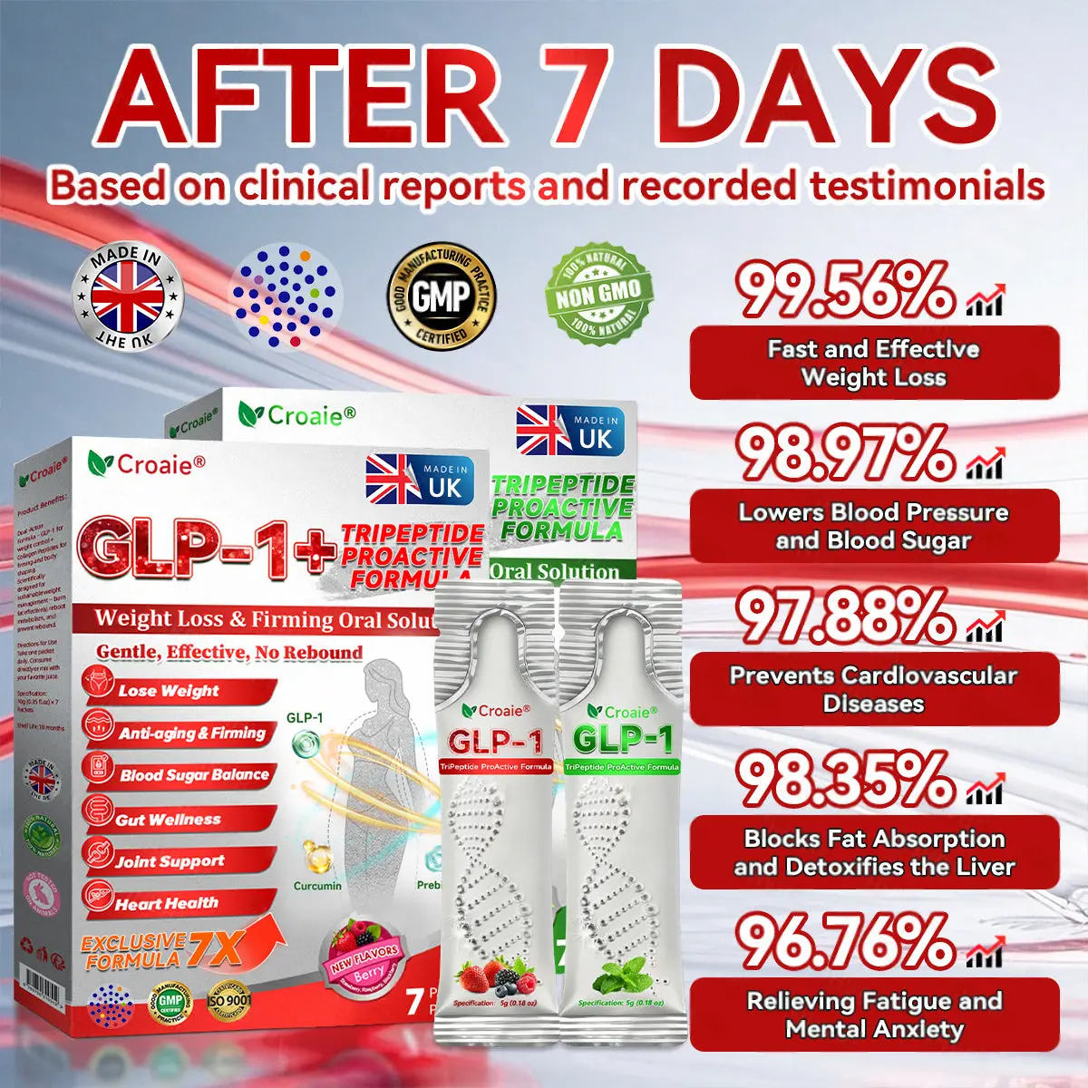 Croaieยฎ ๐ฎ๐๐ฃ-๐ญ + ๐ช๐๐๐๐๐๐๐ฃ ๐๐๐ฉ๐๐๐
๐๐ ๐พ๐๐๐ด๐ต๐ ๐๐จ๐ฌ๐ฌ & ๐ญ๐๐๐๐๐ฃ๐ ๐ถ๐๐๐ฅ ๐บ๐๐ฅ๐๐๐๐๐