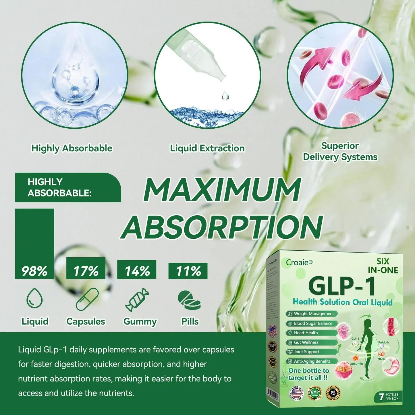 Croaieยฎ ๐บ๐ฟ๐-๐ & ๐บ๐ข๐ฑ ๐ข๐ง-๐ถ๐ง๐ ๐ฏ๐๐๐๐๐ ๐บ๐๐๐๐๐๐๐ ๐ถ๐๐๐ ๐ณ๐๐๐๐๐