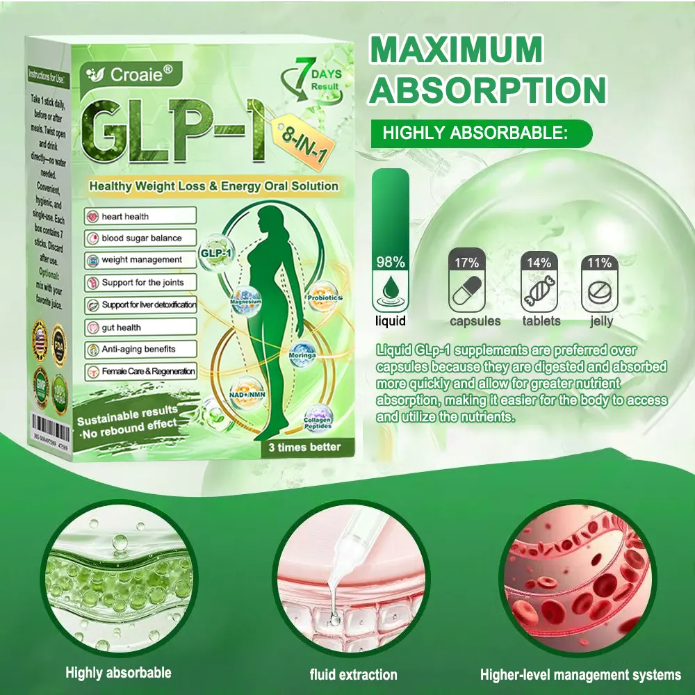 Croaie® GLP-1 8-in-1 Oral Health Solution