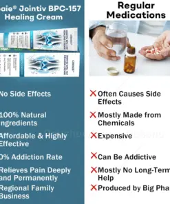 Croaie® Jointiv BPC-157 Healing Cream