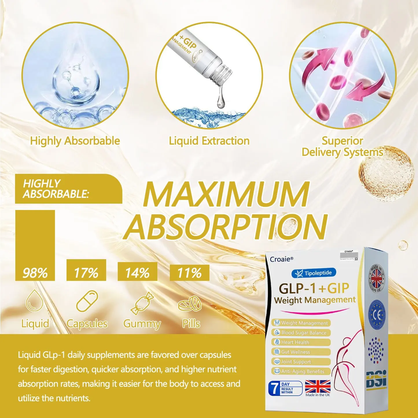 Croaie®Tirzepatide Oral Solution