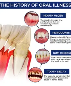 Croaie® ApiGuard BeeVenom Therapeutic Oral Drops & Rinse