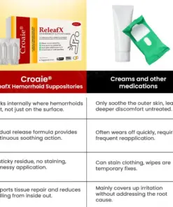 Croaie® ReleafX Hemorrhoid Suppositories