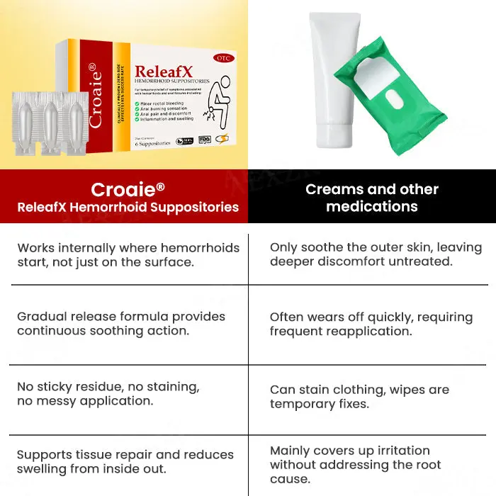 Croaie® ReleafX Hemorrhoid Suppositories