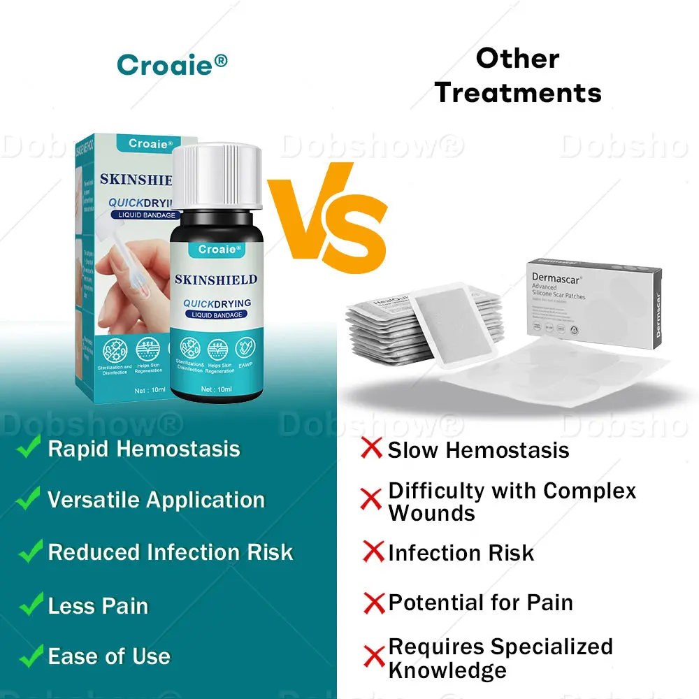 Croaie® SKINSHIELD QUICKDRYING LIQUID BANDAGE